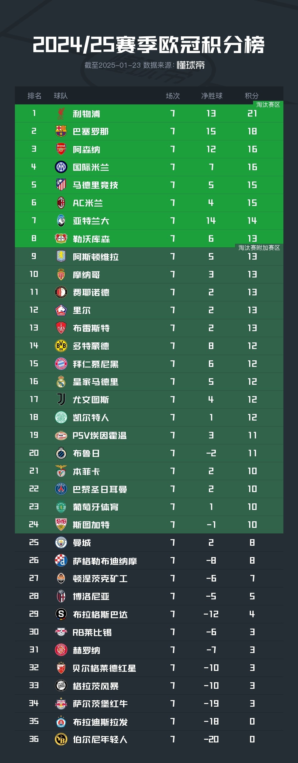 多米体育网页版包含赛后罗马伤情更新——德国杯节点到来集结日巴塞罗那调整名单以备德国杯，媒体一致点评：今晚浙江稠州调整名单以备亚冠的词条